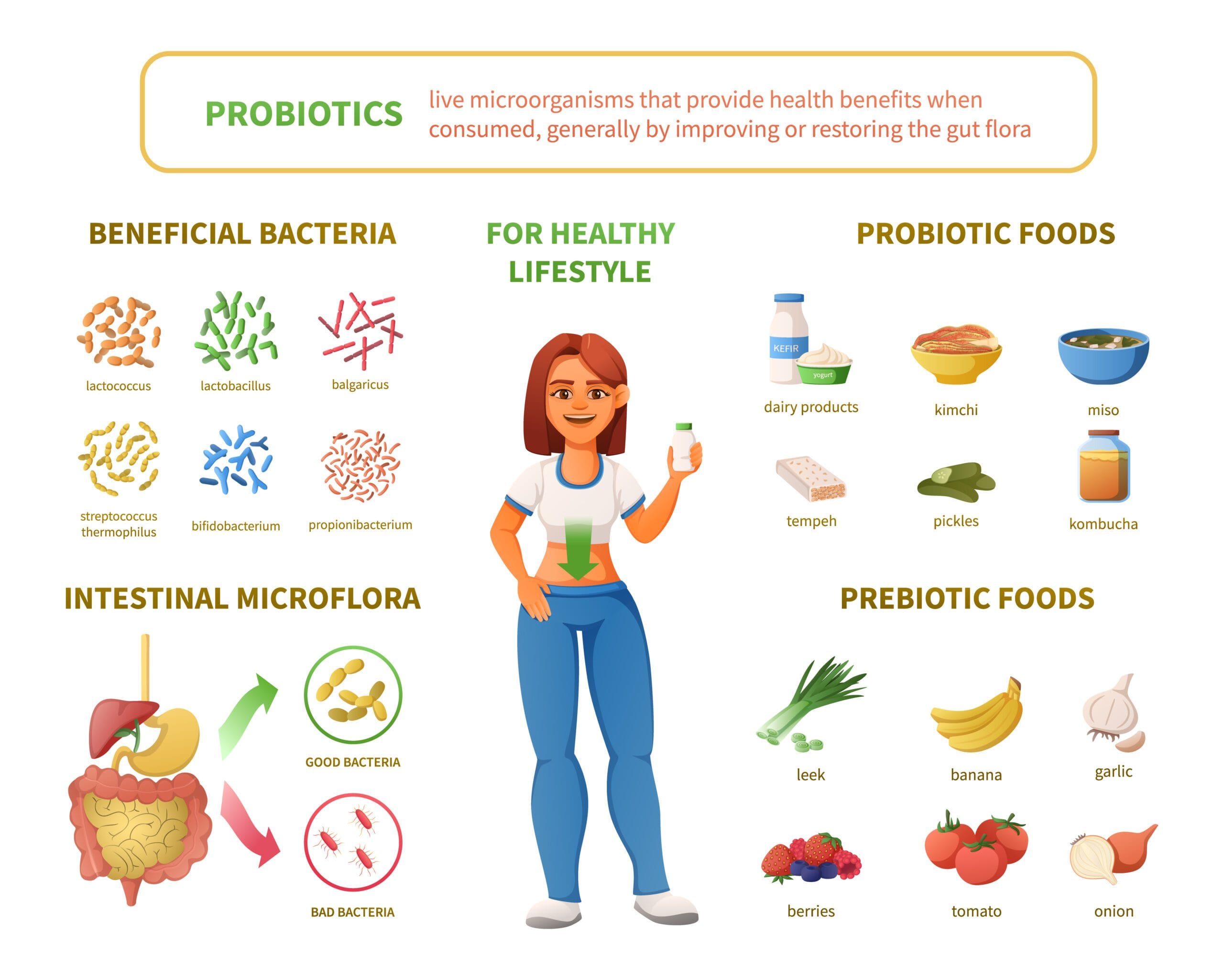 best probiotic strains for gut health